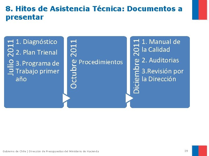 Procedimientos Gobierno de Chile | Dirección de Presupuestos del Ministerio de Hacienda Diciembre 2011