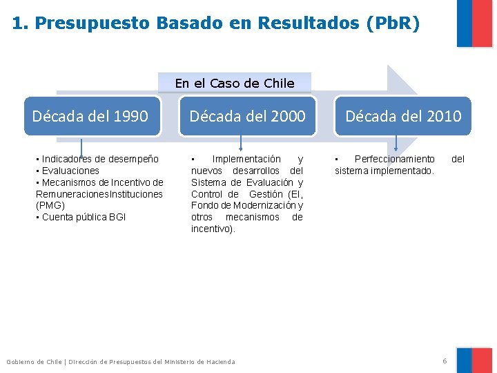 1. Presupuesto Basado en Resultados (Pb. R) En el Caso de Chile Década del