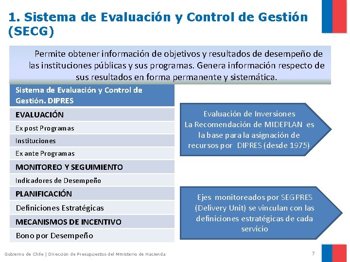 1. Sistema de Evaluación y Control de Gestión (SECG) Permite obtener información de objetivos