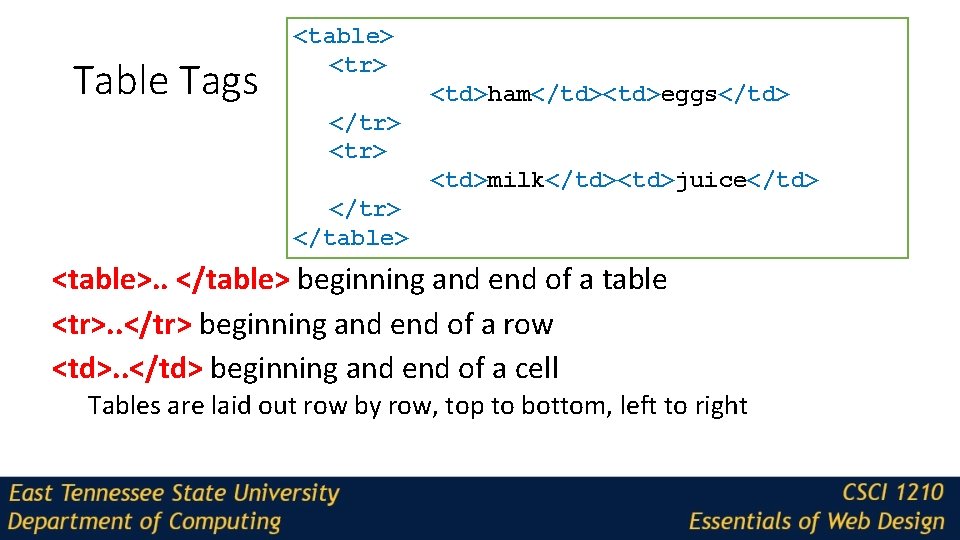 Table Tags <table> <tr> <td>ham</td><td>eggs</td> </tr> <td>milk</td><td>juice</td> </tr> </table> <table>. . </table> beginning and