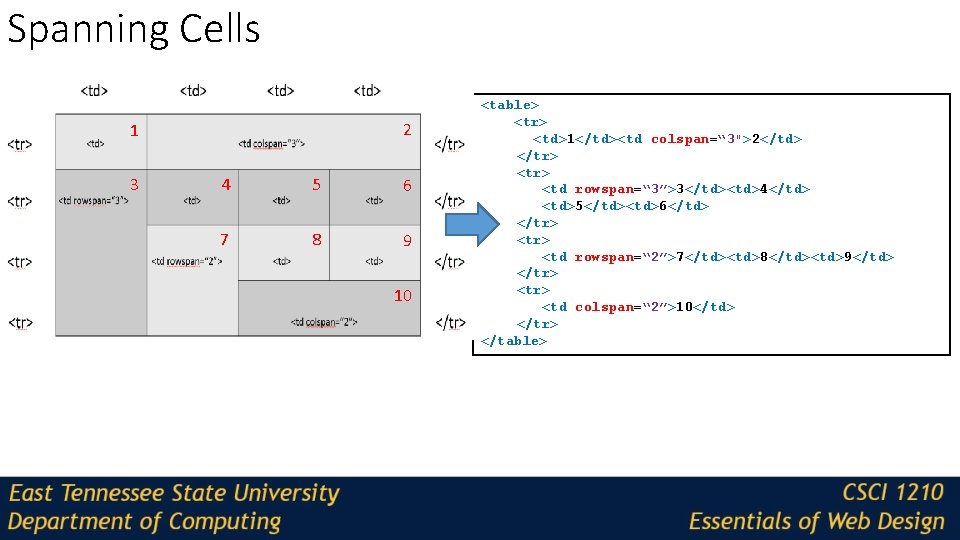 Spanning Cells 2 1 3 4 5 6 7 8 9 10 <table> <tr>