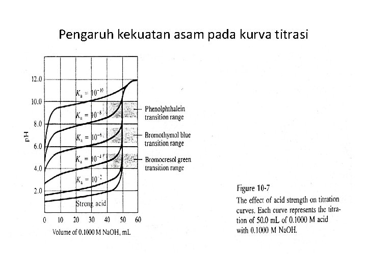 Pengaruh kekuatan asam pada kurva titrasi 