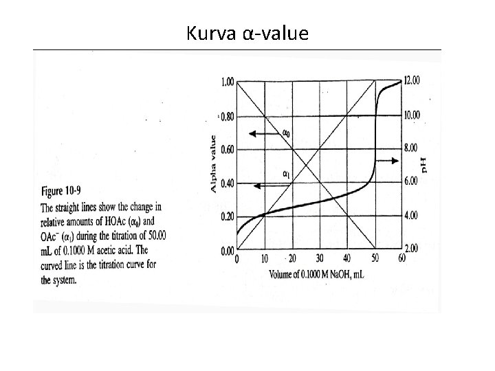 Kurva α-value 