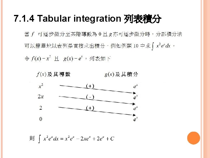 7. 1. 4 Tabular integration 列表積分 則 