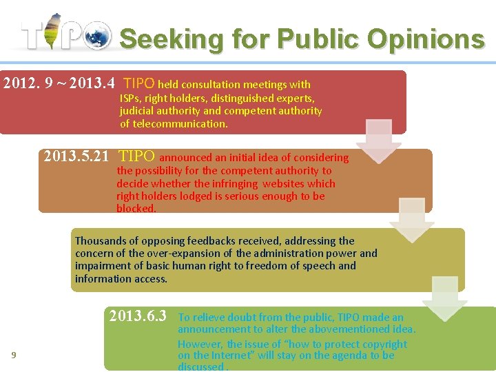 Seeking for Public Opinions 2012. 9 ~ 2013. 4 TIPO held consultation meetings with