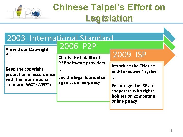 Chinese Taipei’s Effort on Legislation 2003 International Standard 2006 P 2 P Amend our