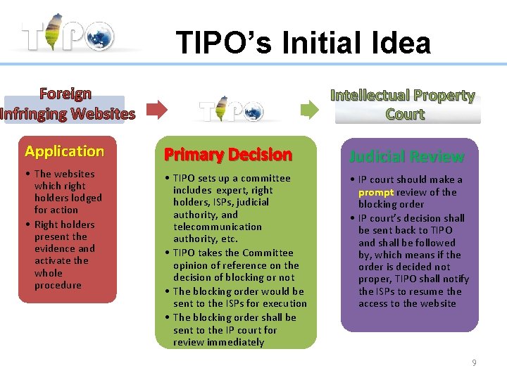 TIPO’s Initial Idea Foreign Infringing Websites Intellectual Property Court Application Primary Decision • The