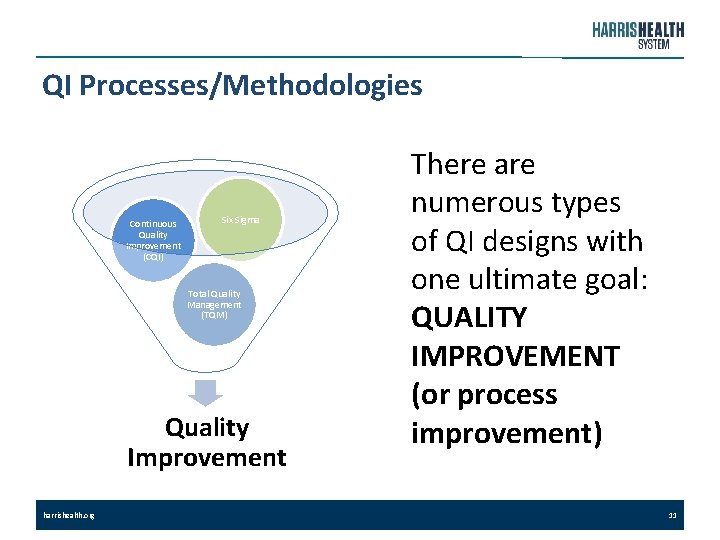 QI Processes/Methodologies Continuous Quality Improvement (CQI) Six Sigma Total Quality Management (TQM) Quality Improvement