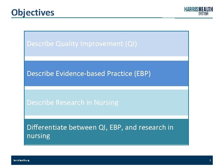 Objectives Describe Quality Improvement (QI) Describe Evidence‐based Practice (EBP) Describe Research in Nursing Differentiate