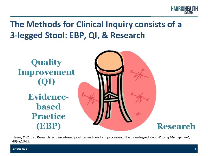The Methods for Clinical Inquiry consists of a 3 -legged Stool: EBP, QI, &