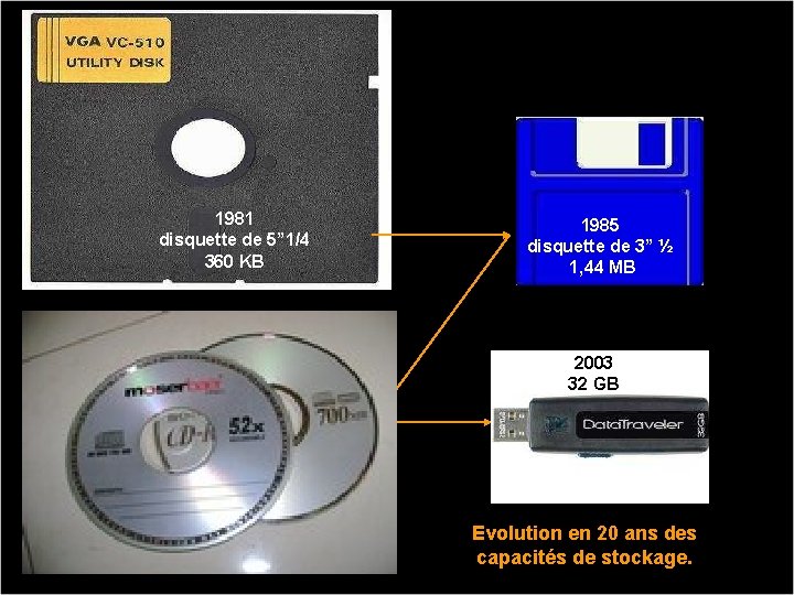 1981 disquette de 5” 1/4 360 KB 1986 640 MB 1985 disquette de 3”