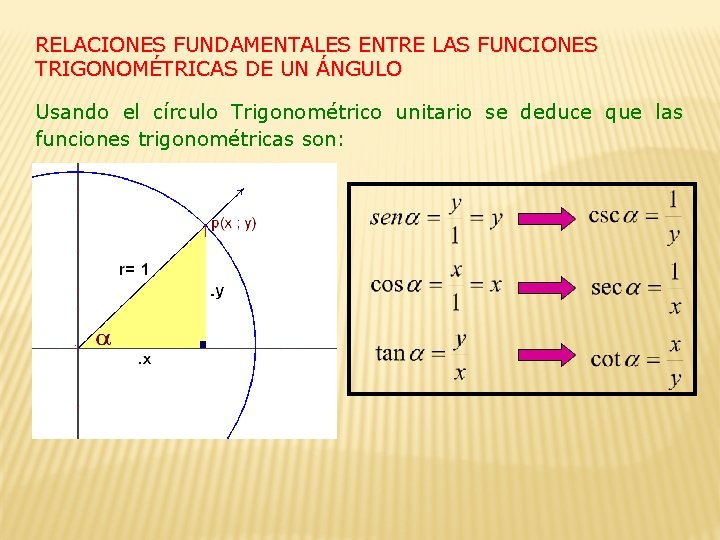 RELACIONES FUNDAMENTALES ENTRE LAS FUNCIONES TRIGONOMÉTRICAS DE UN ÁNGULO Usando el círculo Trigonométrico unitario