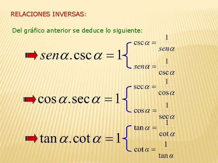 RELACIONES INVERSAS: Del gráfico anterior se deduce lo siguiente: 