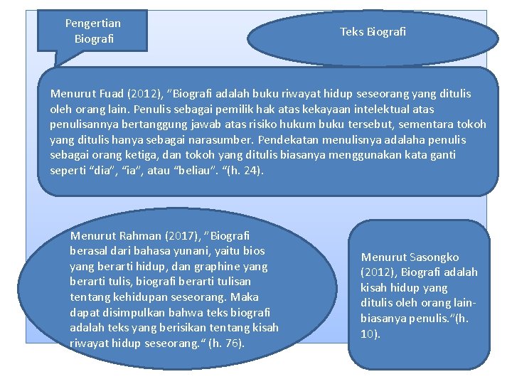 Pengertian Biografi Teks Biografi Menurut Fuad (2012), ”Biografi adalah buku riwayat hidup seseorang yang