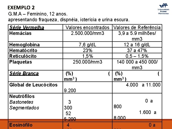 EXEMPLO 2 G. M. A – Feminino, 12 anos. apresentando fraqueza, dispnéia, icterícia e