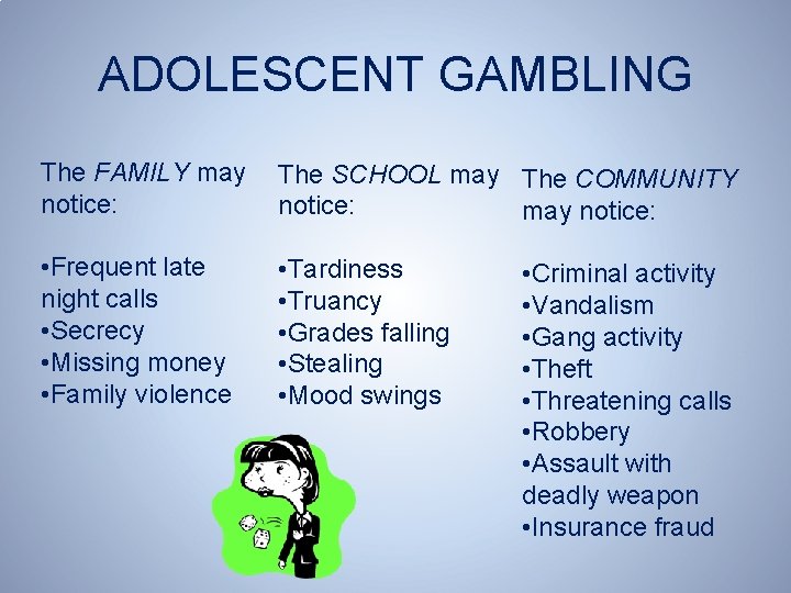 ADOLESCENT GAMBLING The FAMILY may notice: The SCHOOL may The COMMUNITY notice: may notice: