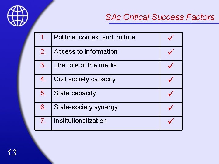 SAc Critical Success Factors 13 1. Political context and culture 2. Access to information
