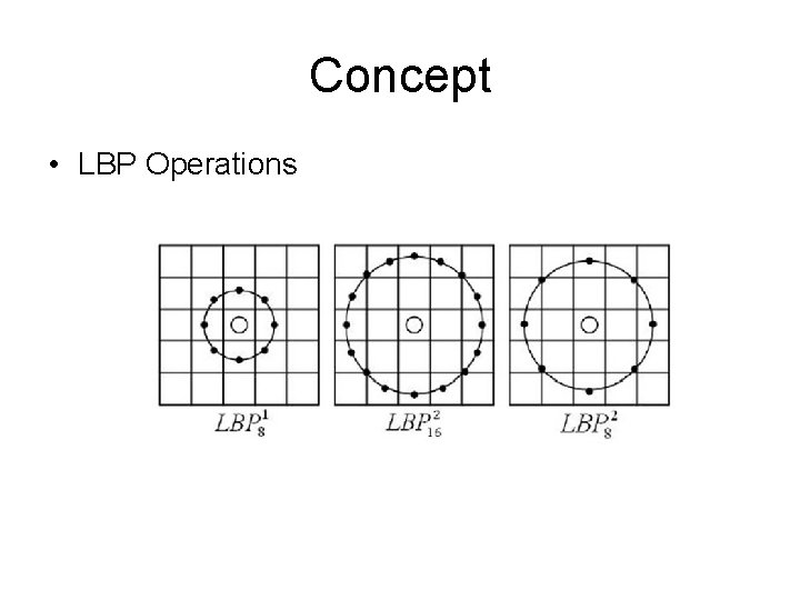Concept • LBP Operations 