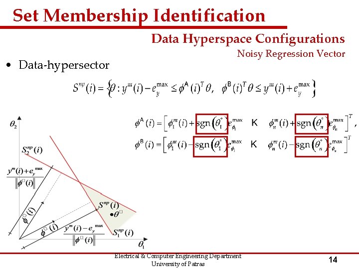 Set Membership Identification Data Hyperspace Configurations • Data-hypersector Noisy Regression Vector Electrical & Computer