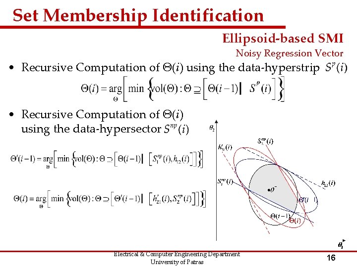 Set Membership Identification Ellipsoid-based SMI Noisy Regression Vector • Recursive Computation of Θ(i) using