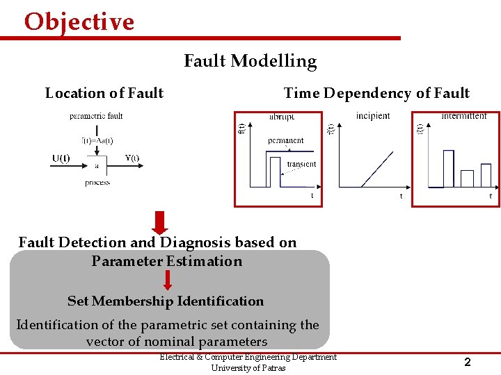 Objective Fault Modelling Location of Fault Time Dependency of Fault Detection and Diagnosis based