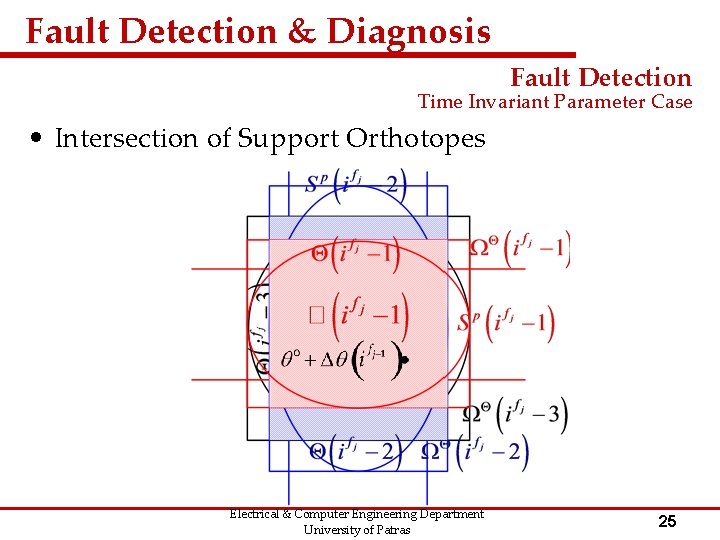 Fault Detection & Diagnosis Fault Detection Time Invariant Parameter Case • Intersection of Support