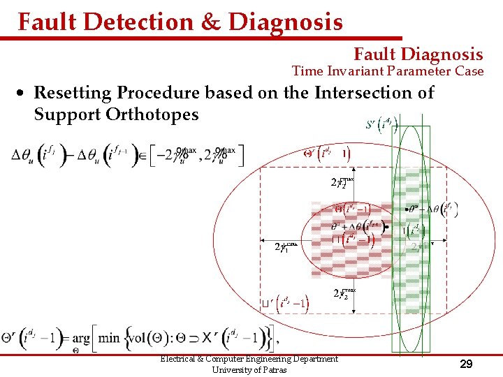 Fault Detection & Diagnosis Fault Diagnosis Time Invariant Parameter Case • Resetting Procedure based