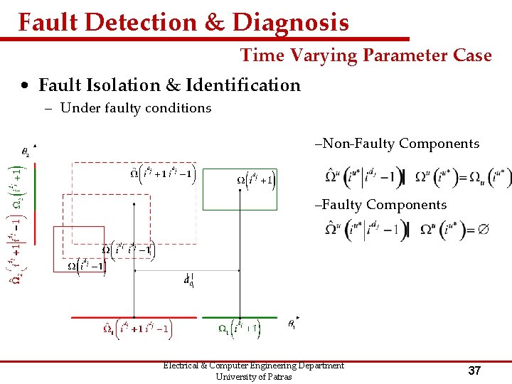 Fault Detection & Diagnosis Time Varying Parameter Case • Fault Isolation & Identification –