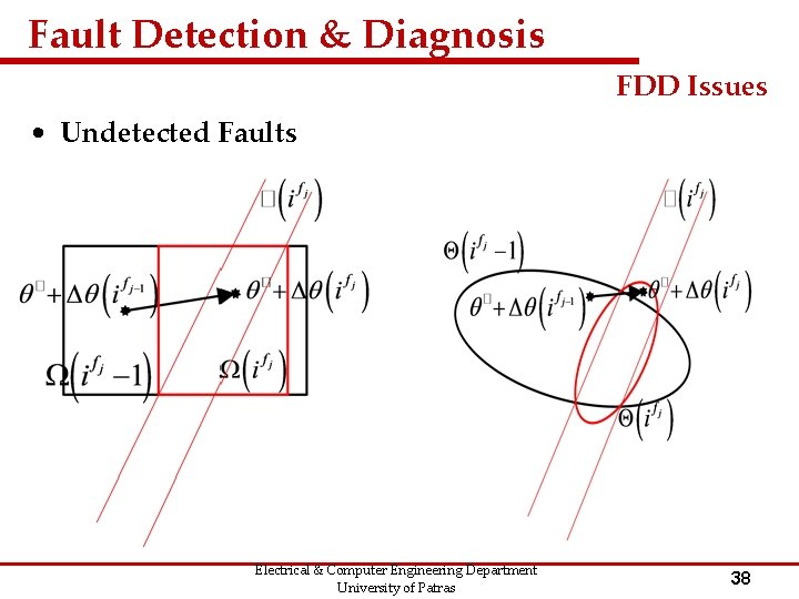 Fault Detection & Diagnosis FDD Issues • Undetected Faults Electrical & Computer Engineering Department