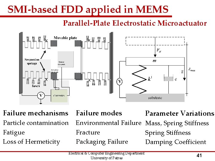 SMI-based FDD applied in MEMS Parallel-Plate Electrostatic Microactuator Failure mechanisms Failure modes Particle contamination