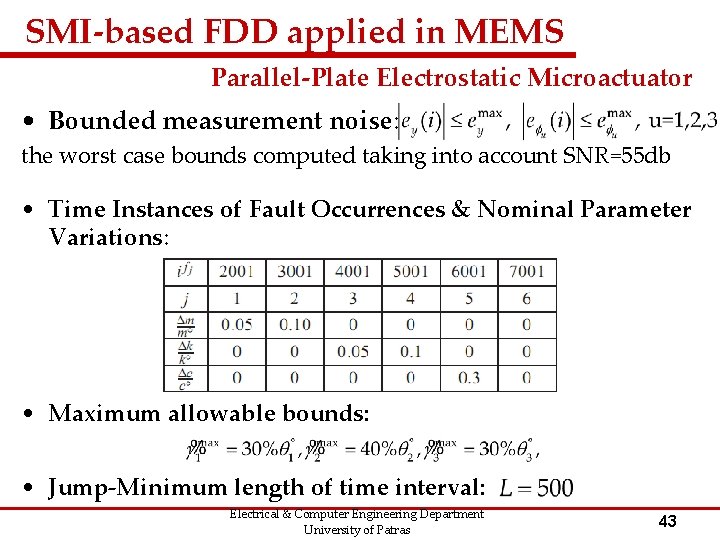 SMI-based FDD applied in MEMS Parallel-Plate Electrostatic Microactuator • Bounded measurement noise: the worst