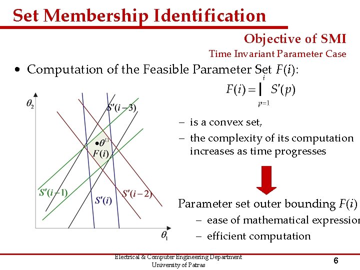 Set Membership Identification Objective of SMI Time Invariant Parameter Case • Computation of the