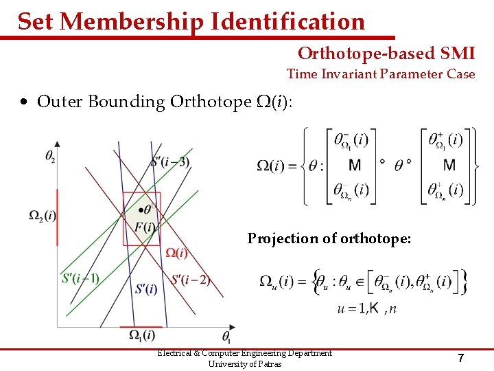Set Membership Identification Orthotope-based SMI Time Invariant Parameter Case • Outer Bounding Orthotope Ω(i):