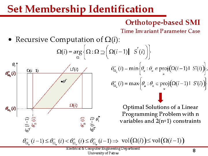 Set Membership Identification Orthotope-based SMI • Recursive Computation of Ω(i): Time Invariant Parameter Case