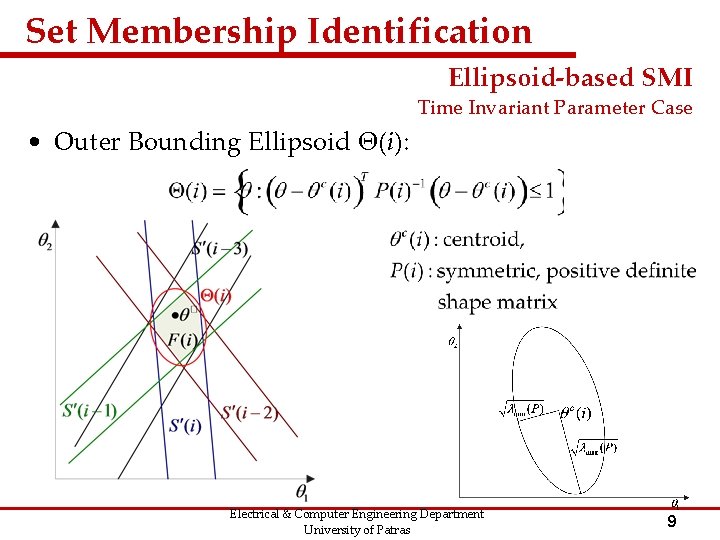 Set Membership Identification Ellipsoid-based SMI Time Invariant Parameter Case • Outer Bounding Ellipsoid Θ(i):