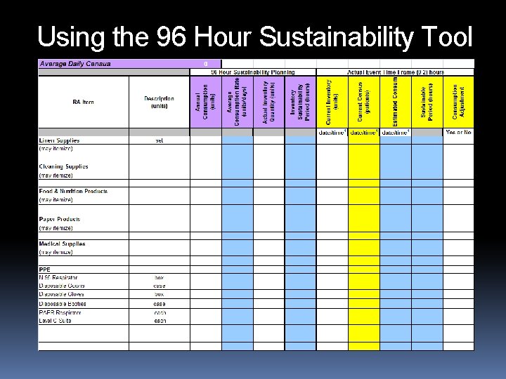 Using the 96 Hour Sustainability Tool 