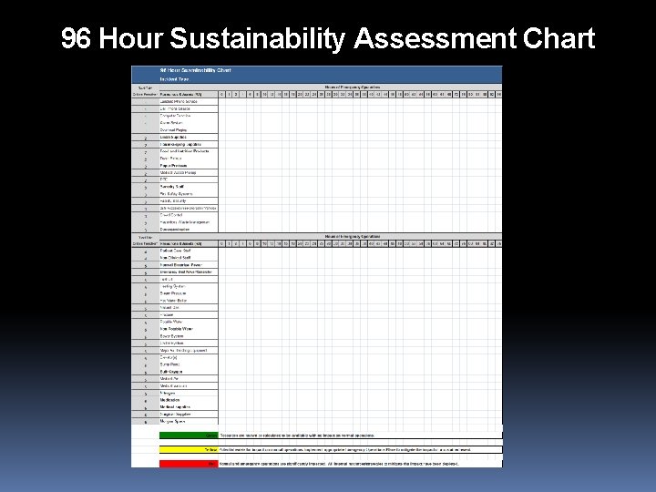 96 Hour Sustainability Assessment Chart 