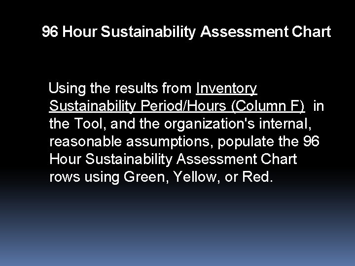 96 Hour Sustainability Assessment Chart Using the results from Inventory Sustainability Period/Hours (Column F)