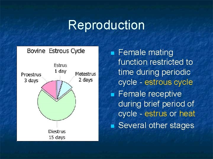 Reproduction n Female mating function restricted to time during periodic cycle - estrous cycle