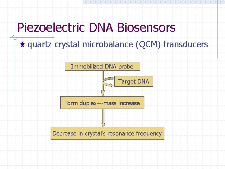 Piezoelectric DNA Biosensors quartz crystal microbalance (QCM) transducers Immobilized DNA probe Target DNA Form