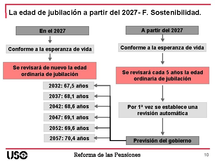 La edad de jubilación a partir del 2027 - F. Sostenibilidad. A partir del