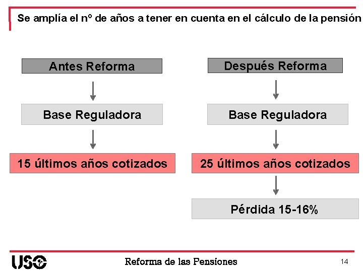 Se amplía el nº de años a tener en cuenta en el cálculo de