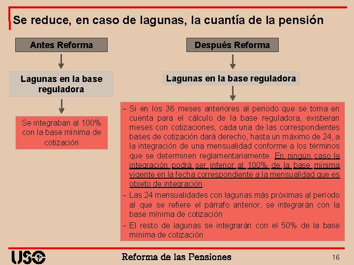 Se reduce, en caso de lagunas, la cuantía de la pensión Antes Reforma Después