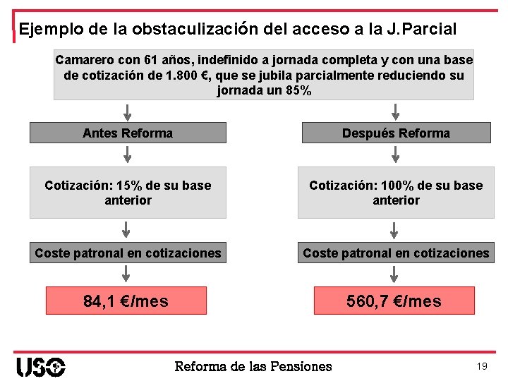 Ejemplo de la obstaculización del acceso a la J. Parcial Camarero con 61 años,