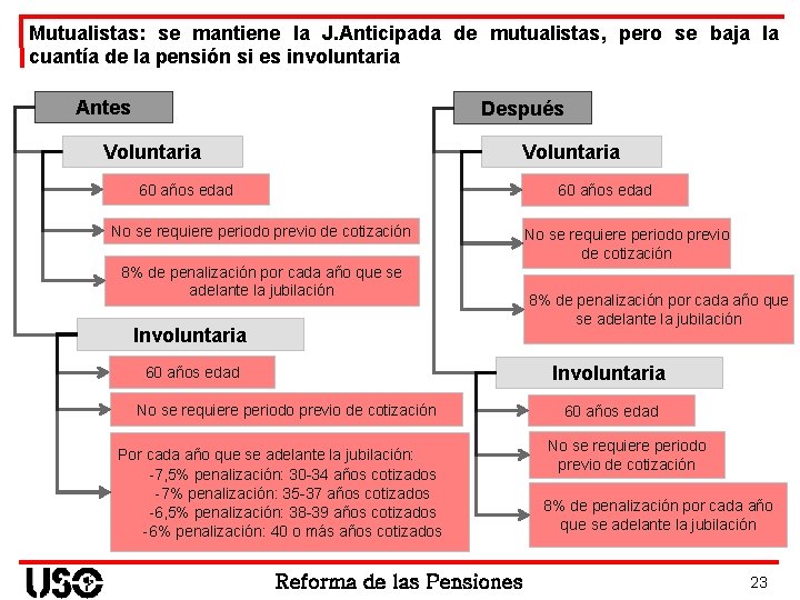 Mutualistas: se mantiene la J. Anticipada de mutualistas, pero se baja la cuantía de