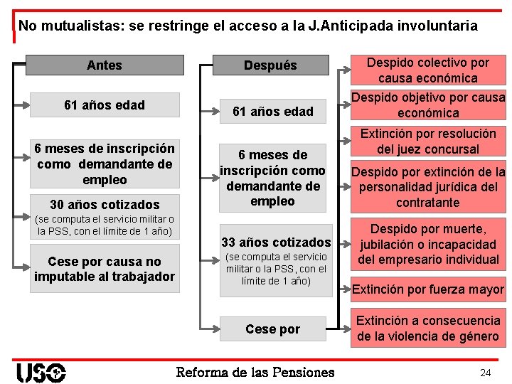 No mutualistas: se restringe el acceso a la J. Anticipada involuntaria Antes Después 61
