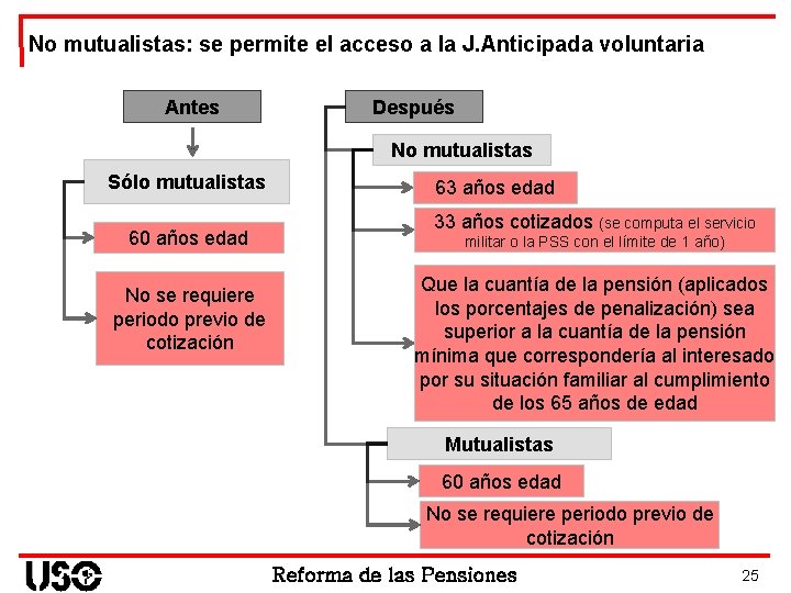 No mutualistas: se permite el acceso a la J. Anticipada voluntaria Antes Después No