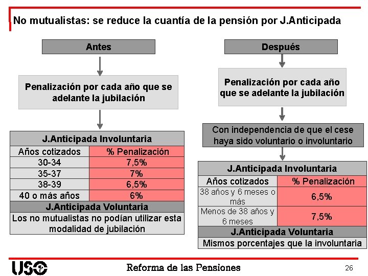 No mutualistas: se reduce la cuantía de la pensión por J. Anticipada Antes Después