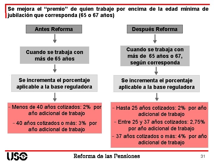 Se mejora el “premio” de quien trabaje por encima de la edad mínima de