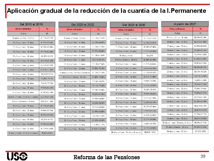 Aplicación gradual de la reducción de la cuantía de la I. Permanente Del 2013